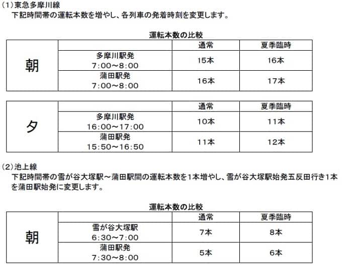NULL 運転本数の比較