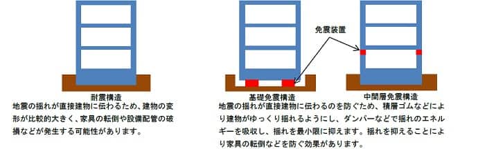 NULL イメージ