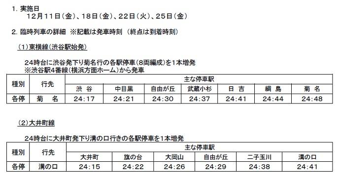 2015年１２月１１日、１８日、２２日、２５日の臨時　東横線　各駅停車菊名行き　渋谷駅　24時17分発　大井町線　各駅停車溝の口行き　大井町駅　24時15分発