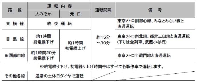 NULL 表