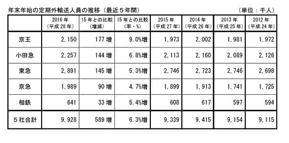NULL 表