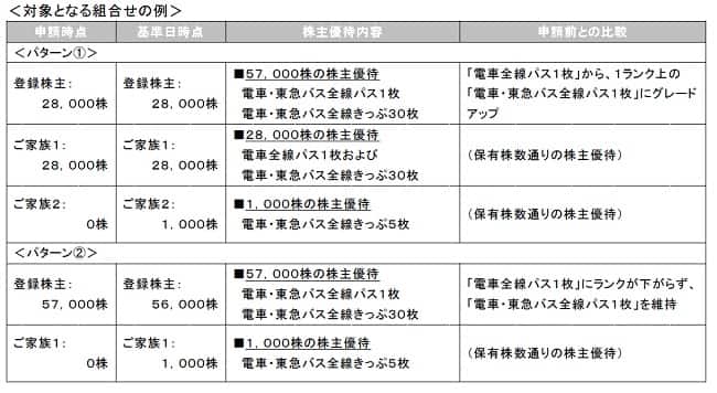 NULL 対象となる組合せの例