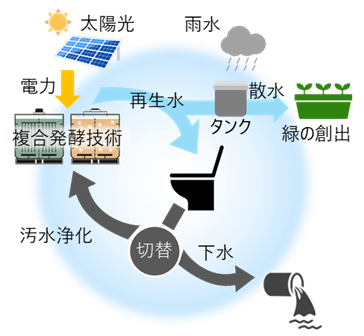 運用イメージ
