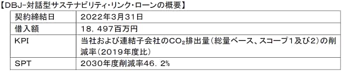 NULL 20220328-3-img.png