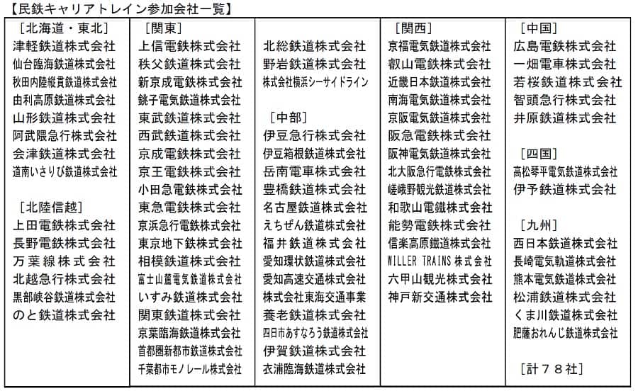 民鉄キャリアトレイン参加会社一覧