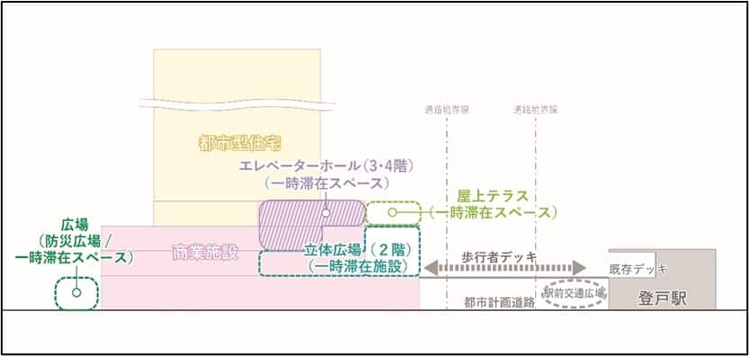 用途配置図