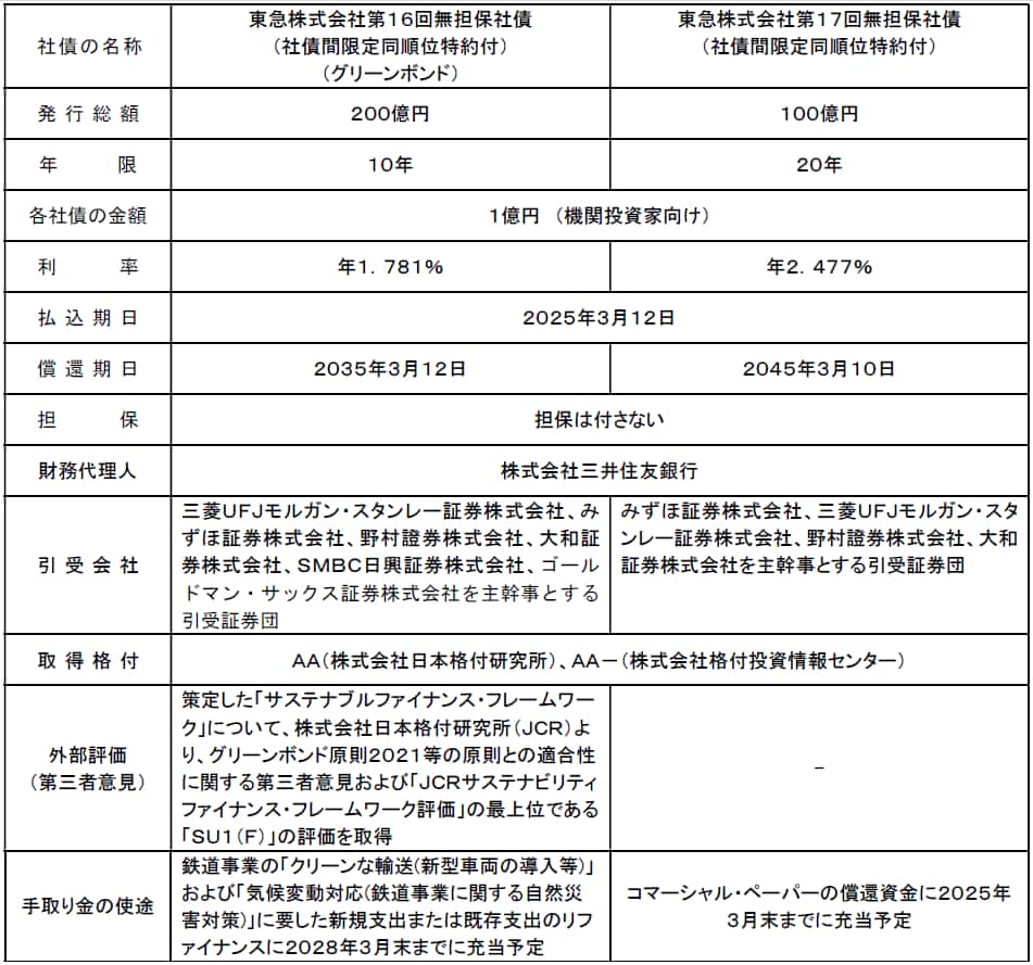 発行条件の詳細