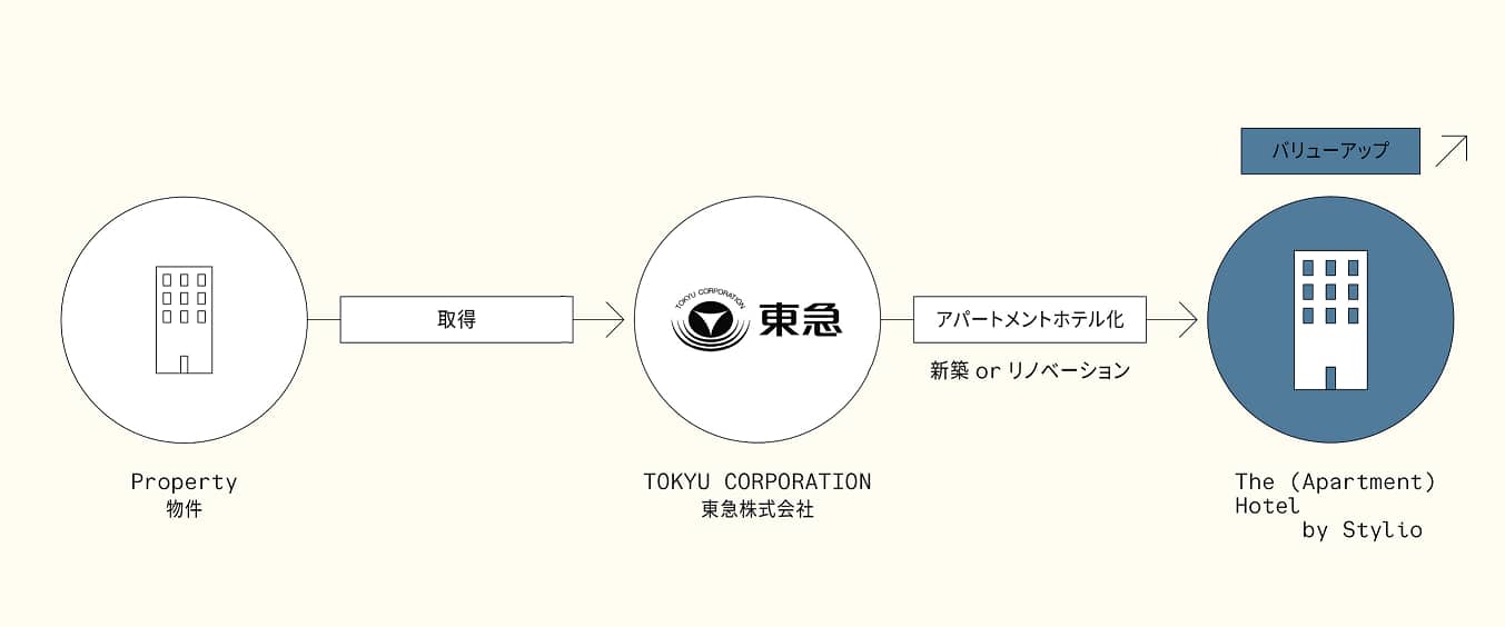 事業スキームイメージ