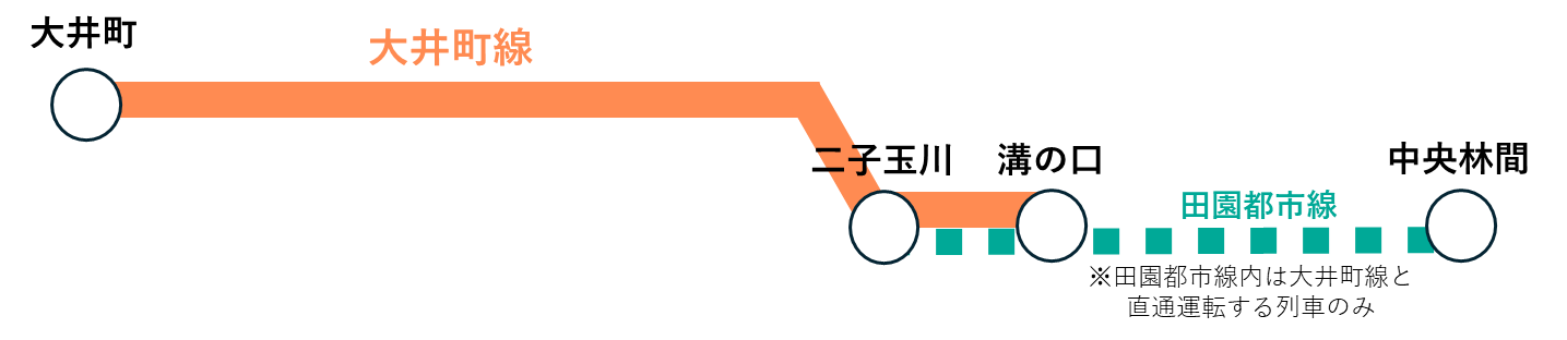 路線図