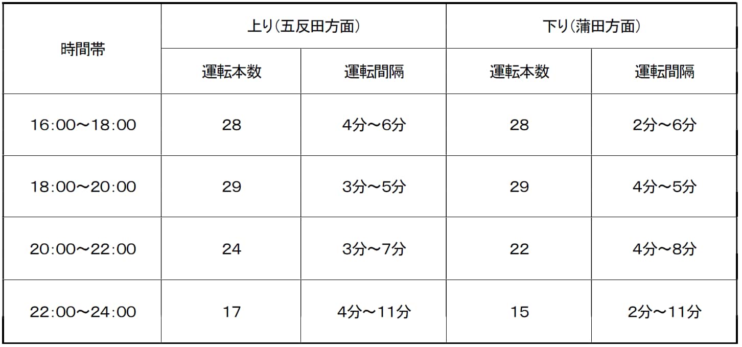 ダイヤ