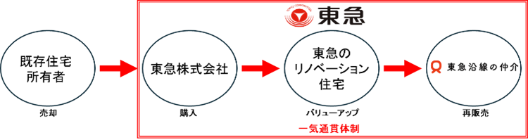 本事業スキーム　イメージ