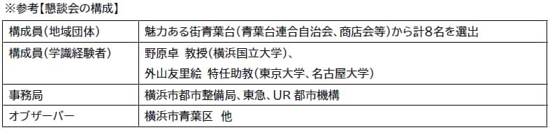 参考【懇談会の構成】