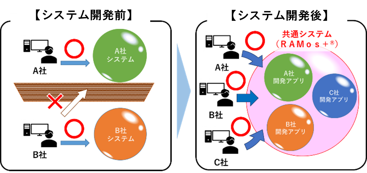 システムイメージ