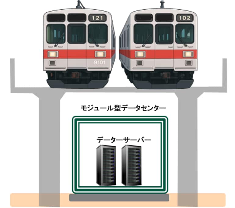 高架下に設置するモジュール型小規模データセンター （イメージ）
