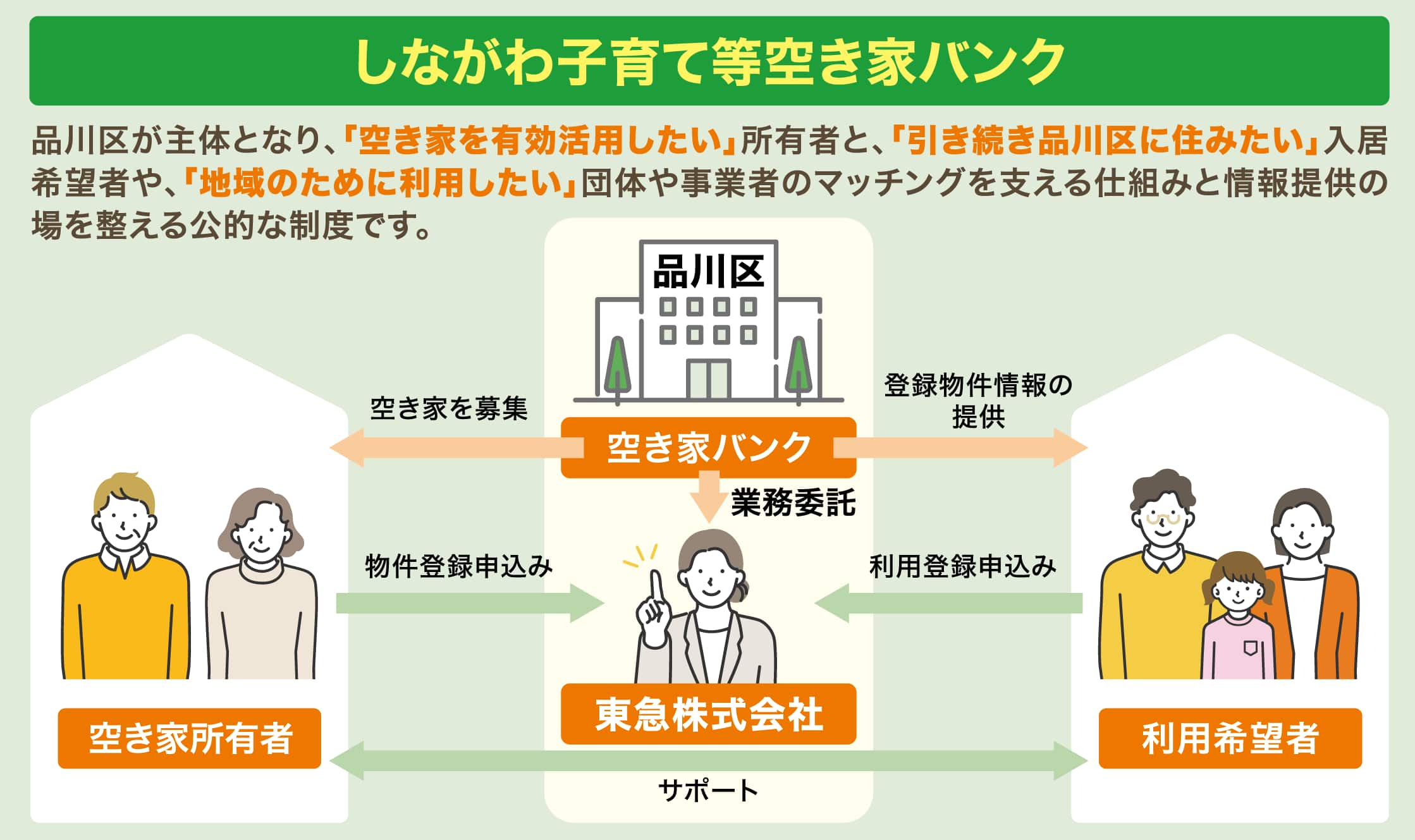 本事業のスキーム図