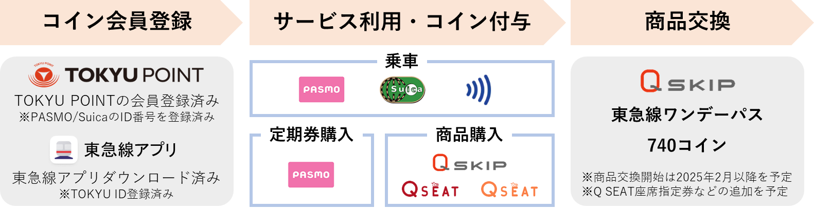 ご利用フロー