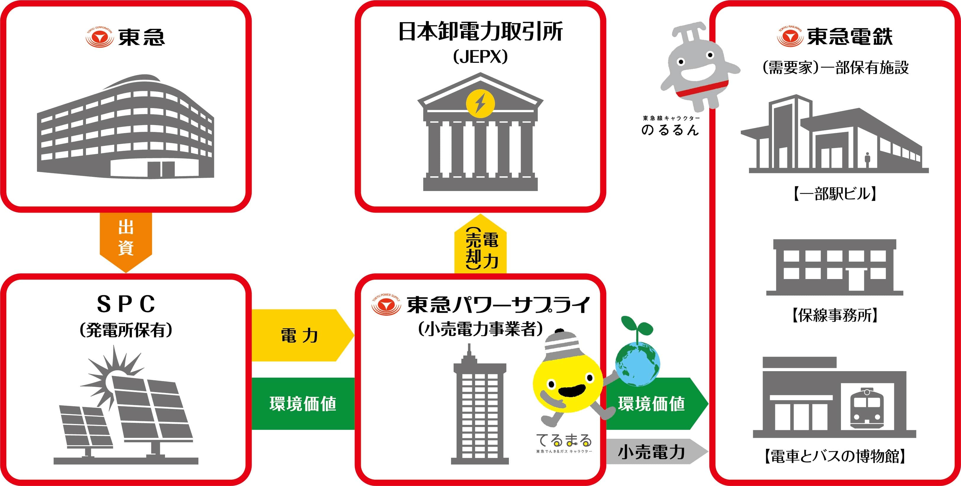 本取り組みのスキーム図