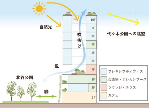 本物件用途構成・構造イメージ