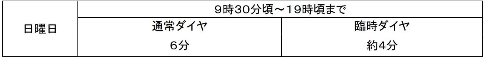 日曜日の臨時ダイヤ