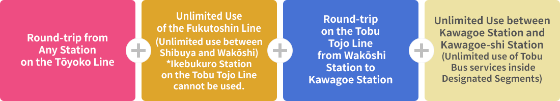 東急線東武東上線 小江戸川越クーポン