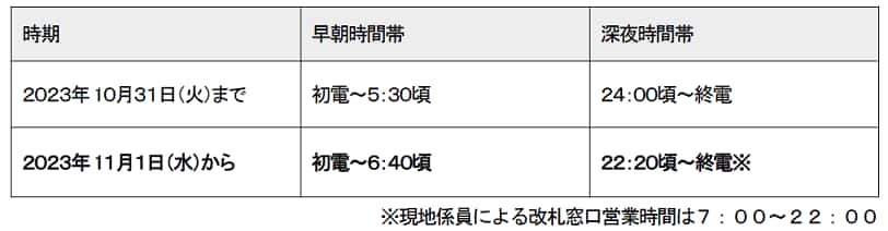 駅事務室不在時間