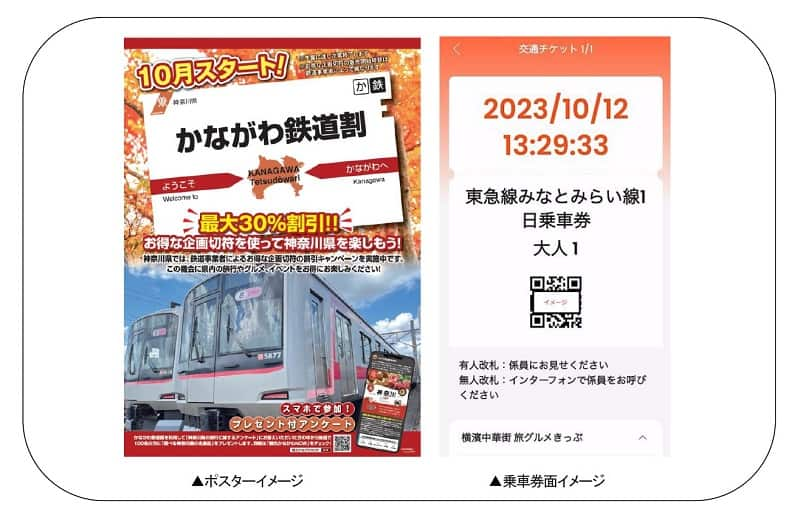 「ポケモンワールドチャンピオンシップス2023」みなとみらい線乗車券10セット。