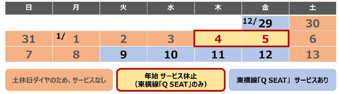 休止スケジュール