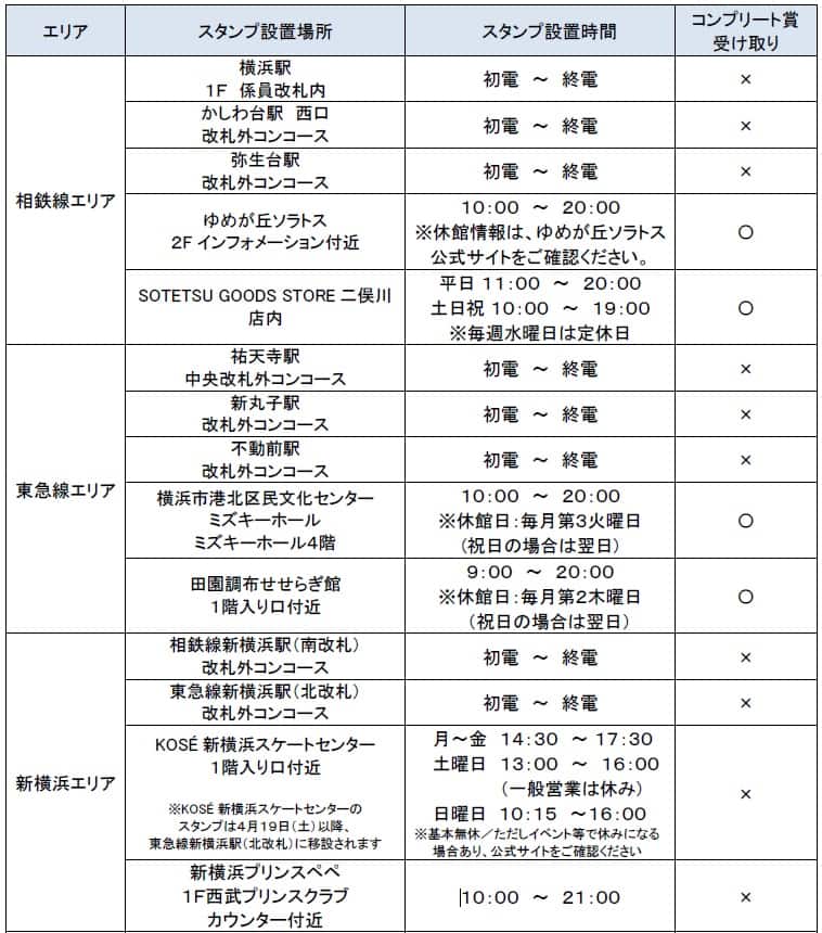 スタンプ設置場所他