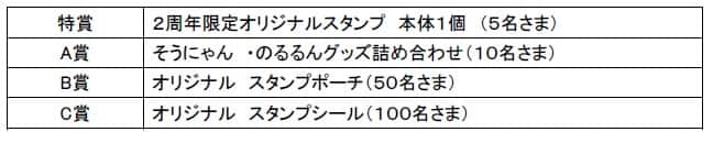 WEB応募賞