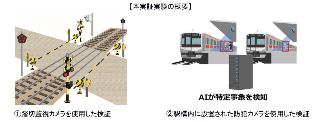 実証実験の概要