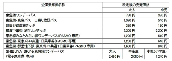 運賃表