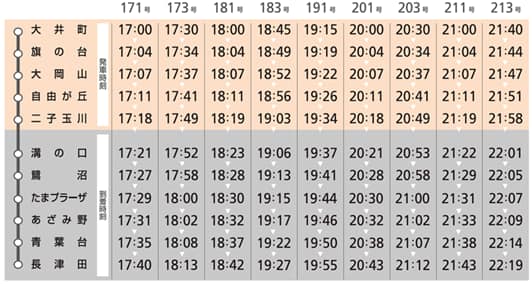 2023年3月18日以降の時刻表