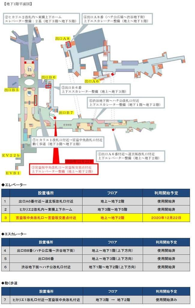 １２月２２日 火 から宮益坂中央改札口付近 宮益坂下交差点付近をつなぐエレベーターを使用開始します お知らせ 東急電鉄株式会社