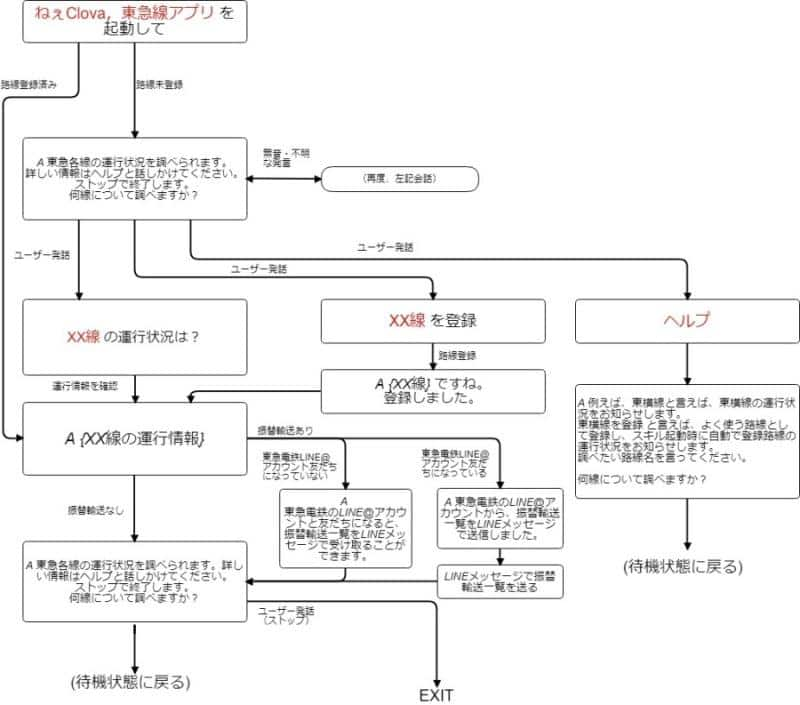 線 状況 東横 運行