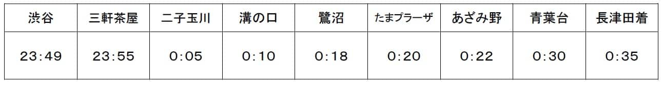 田園都市線臨時列車時刻