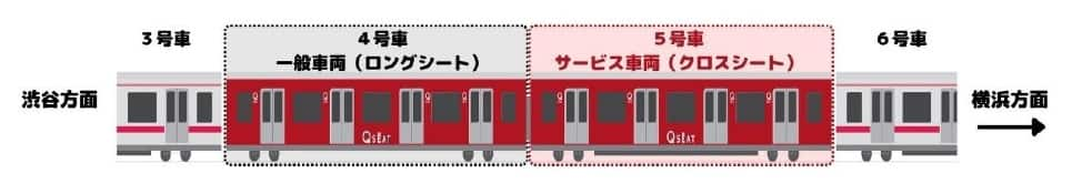 Qシート車両のご案内