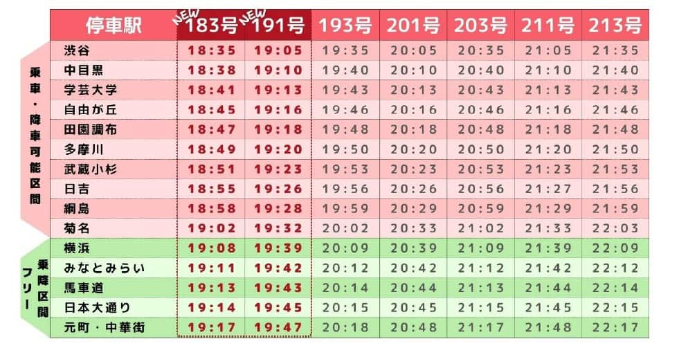 Qシート時刻表画像