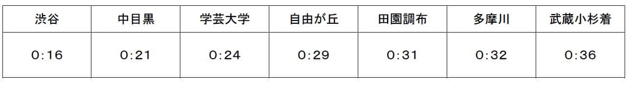 東横線臨時列車時刻