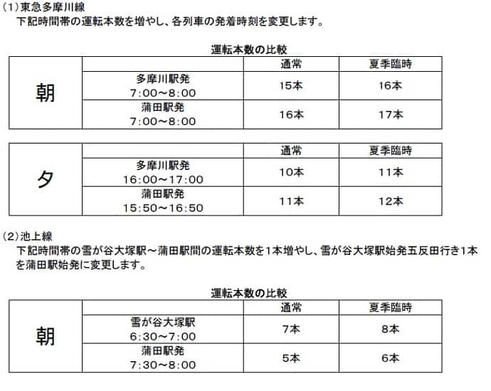 運転本数の比較