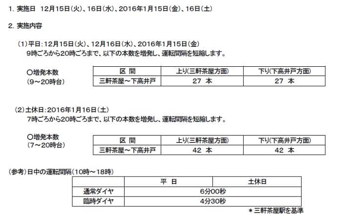 NULL 詳細