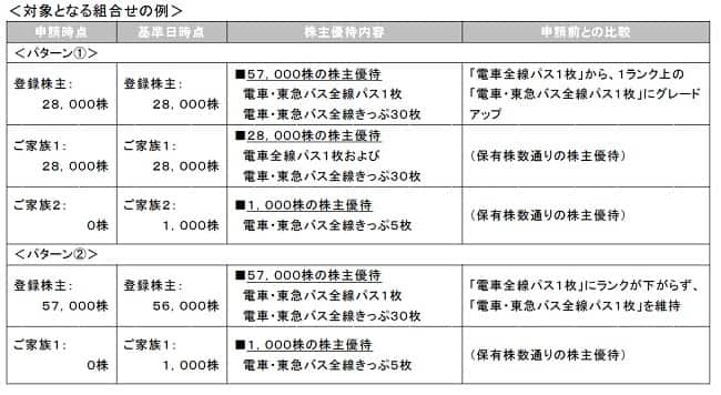 対象となる組合せの例