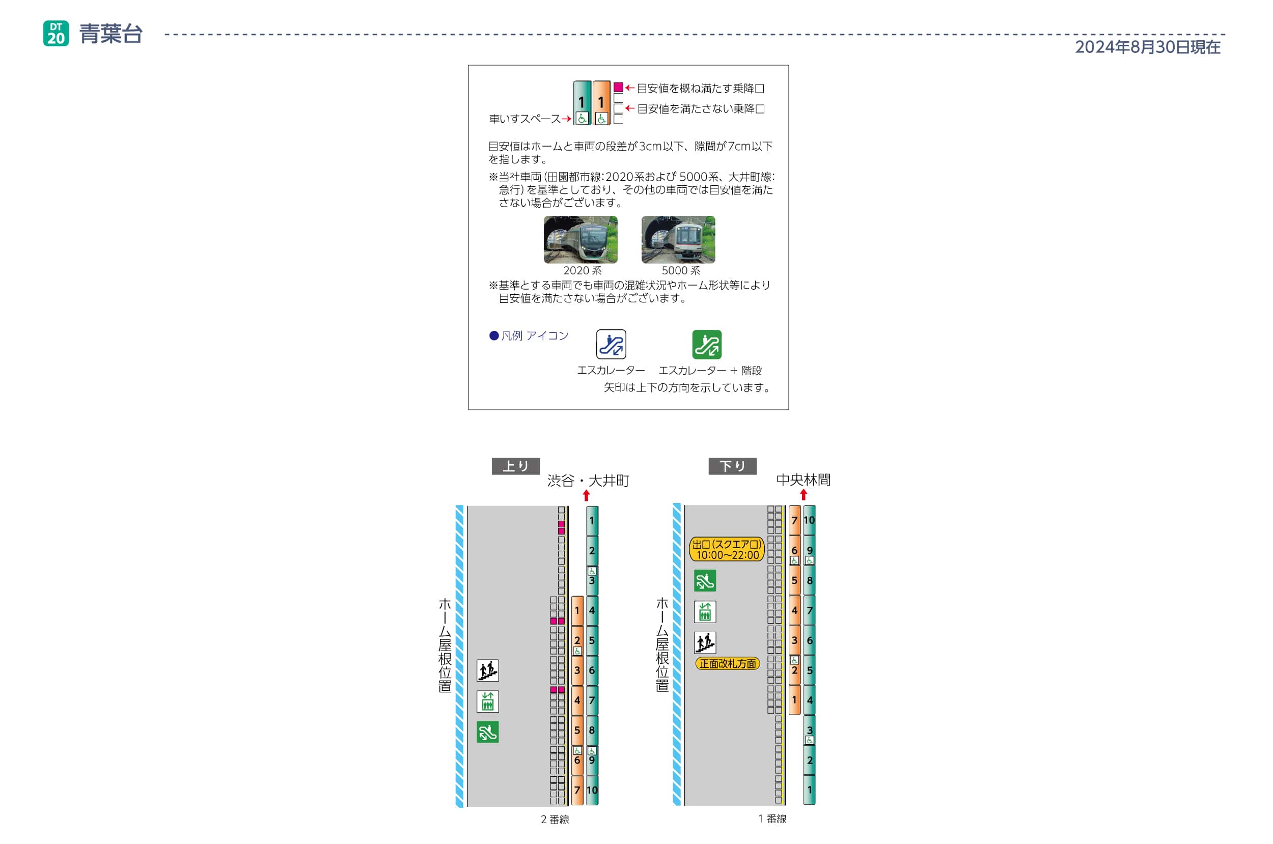 青葉台駅ホームと車両の段差・隙間