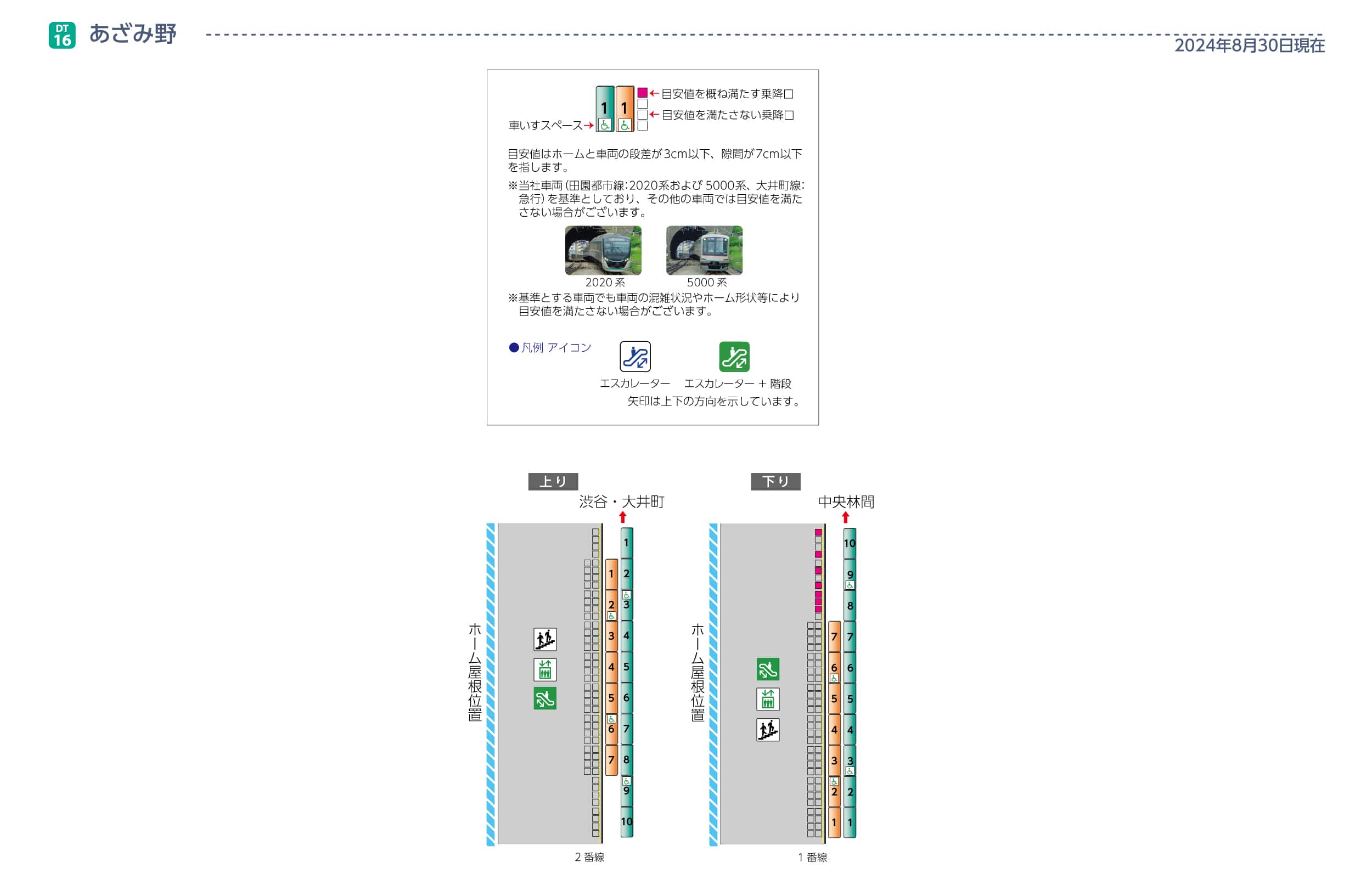 あざみ野駅ホームと車両の段差・隙間