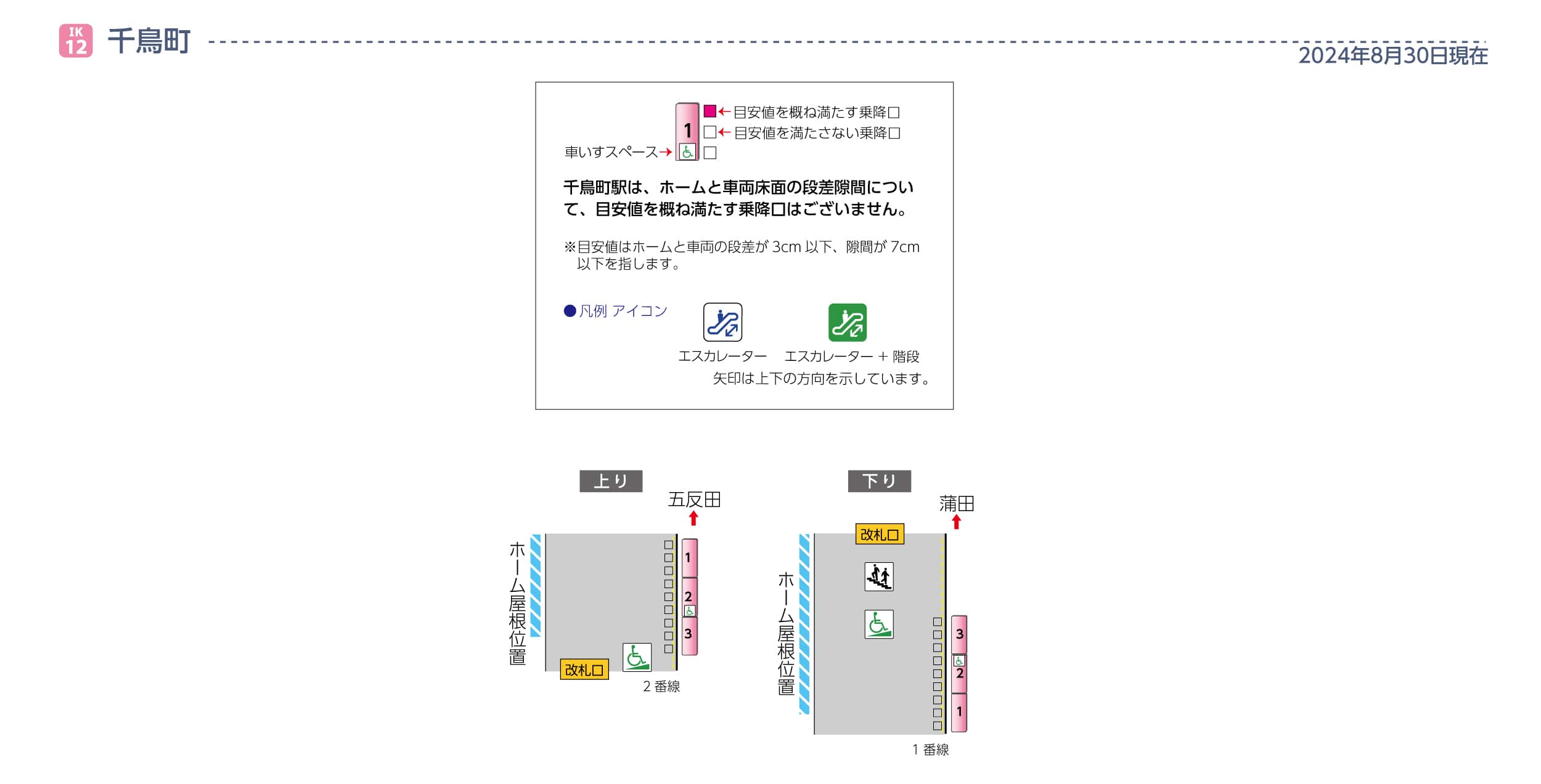 千鳥町駅ホームと車両の段差・隙間画像