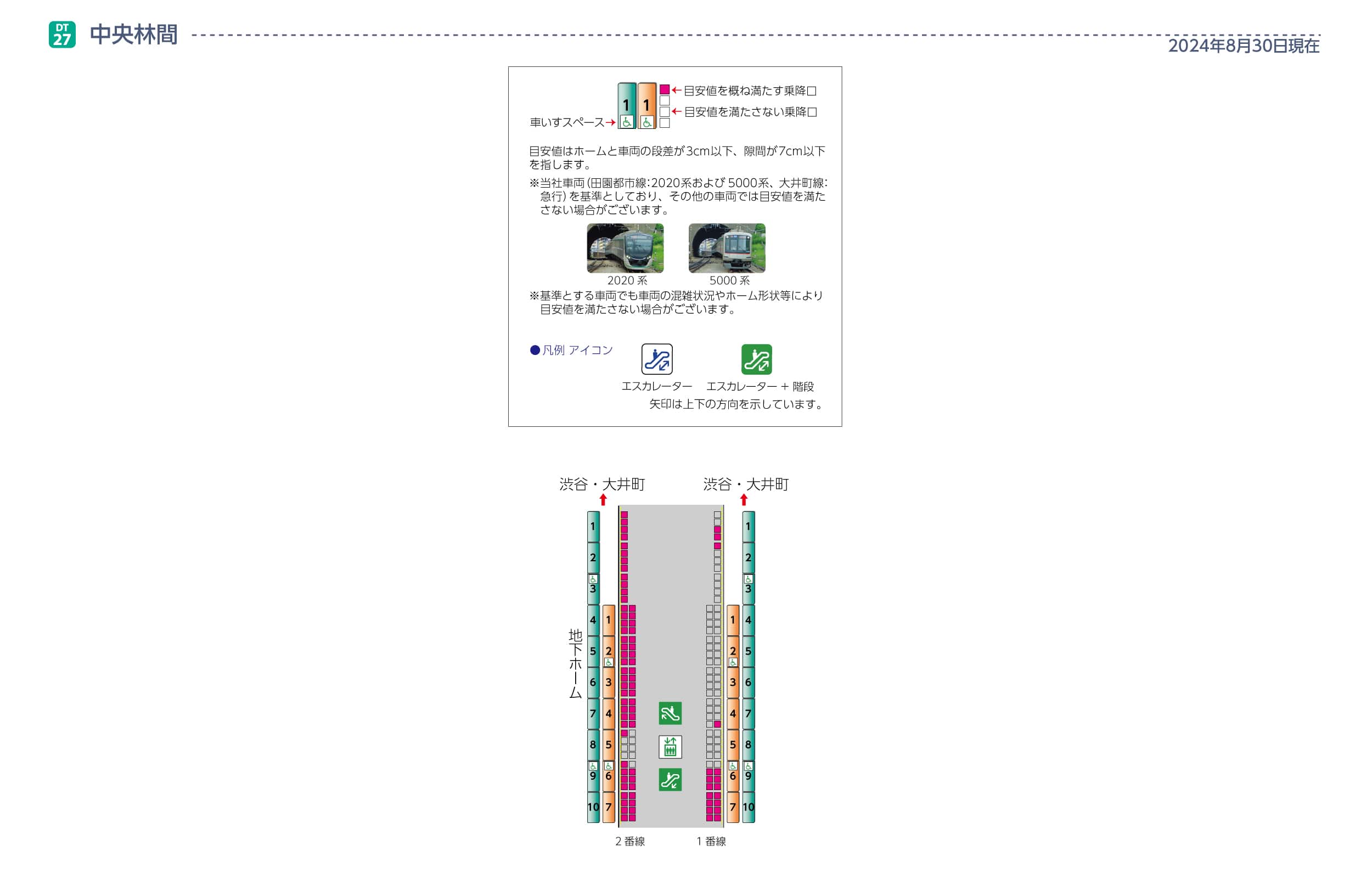 中央林間駅ホームと車両の段差・隙間