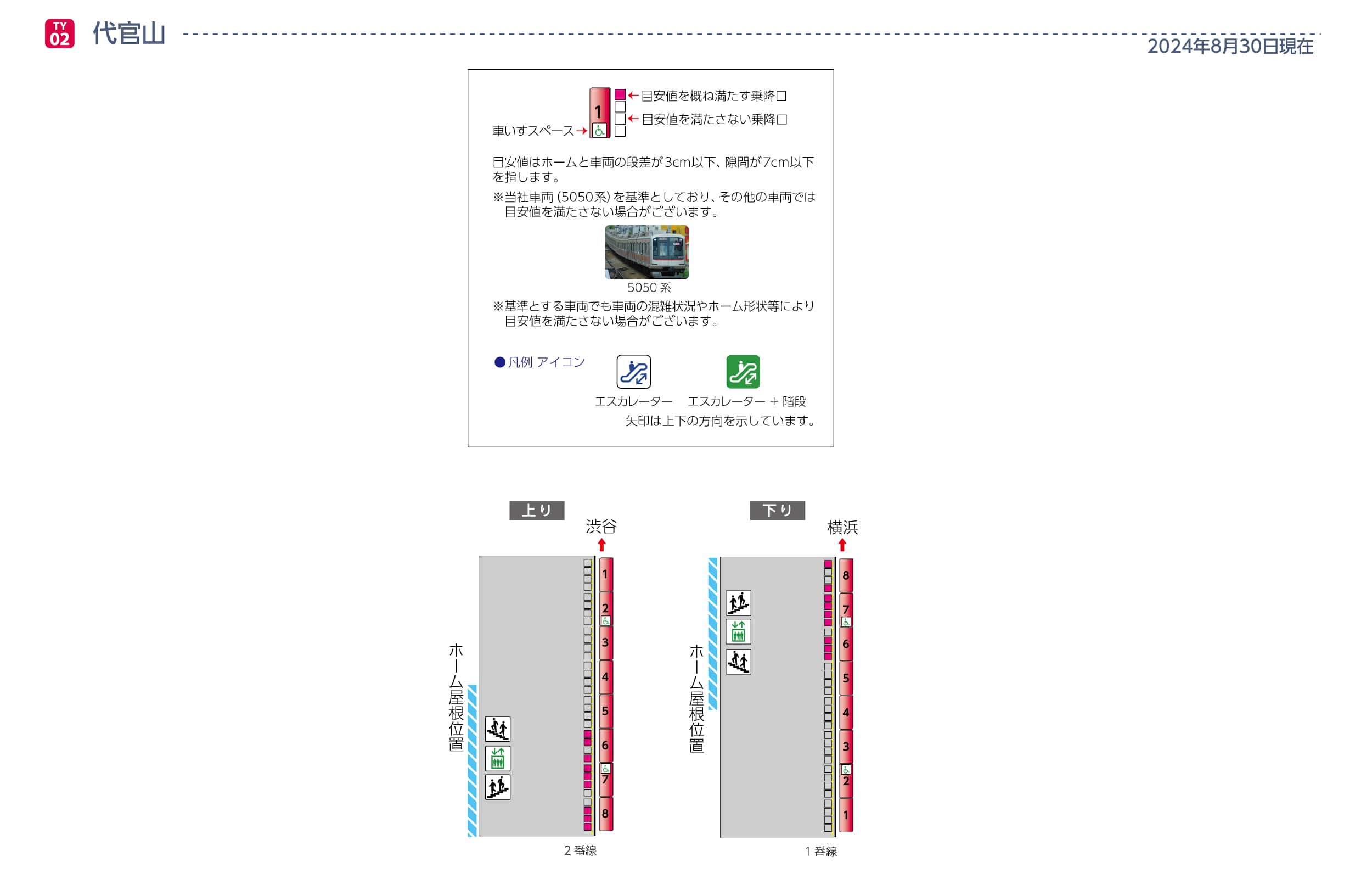 代官山駅ホームと車両の段差・隙間画像