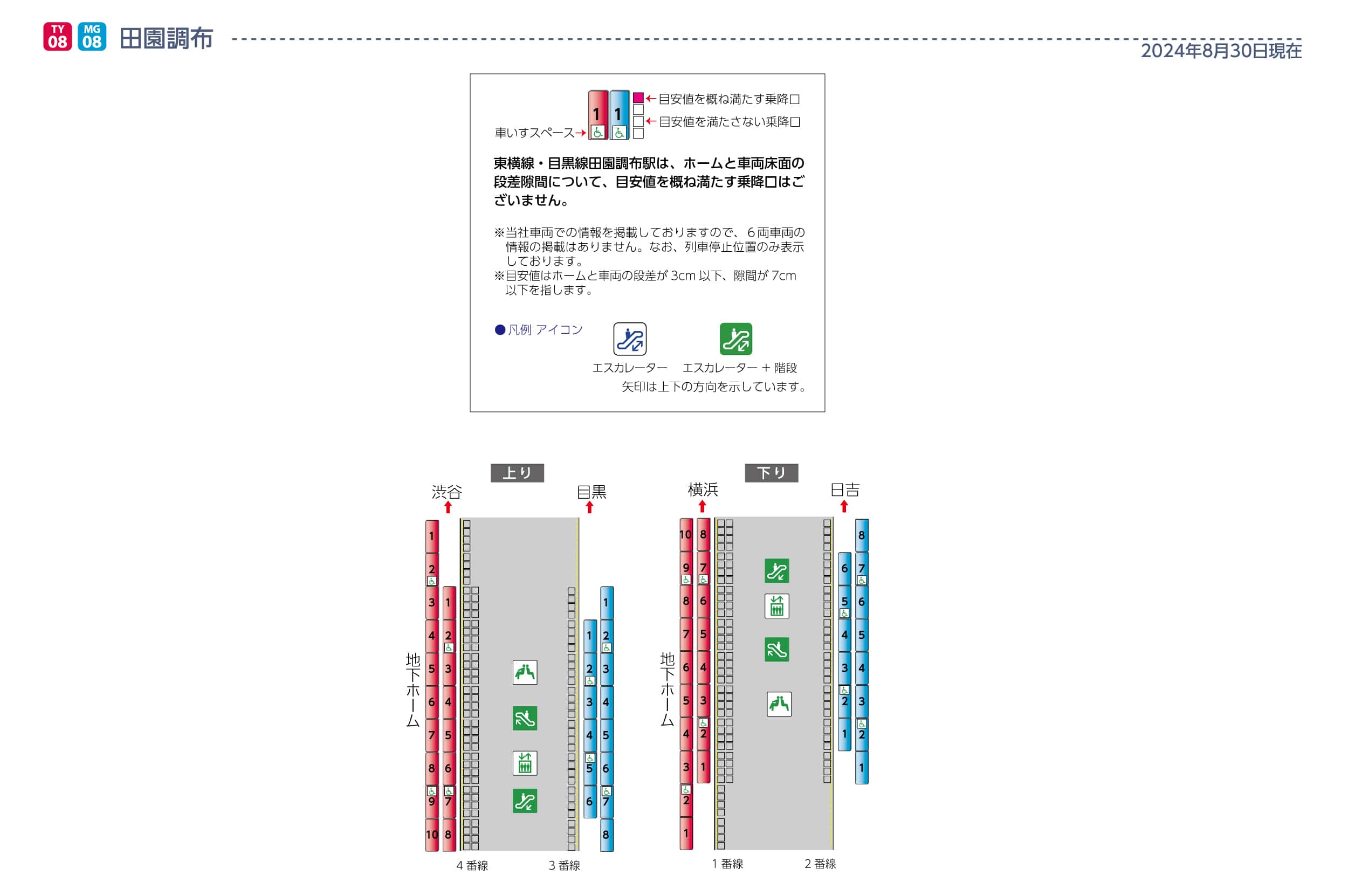 田園調布駅ホームと車両の段差・隙間画像