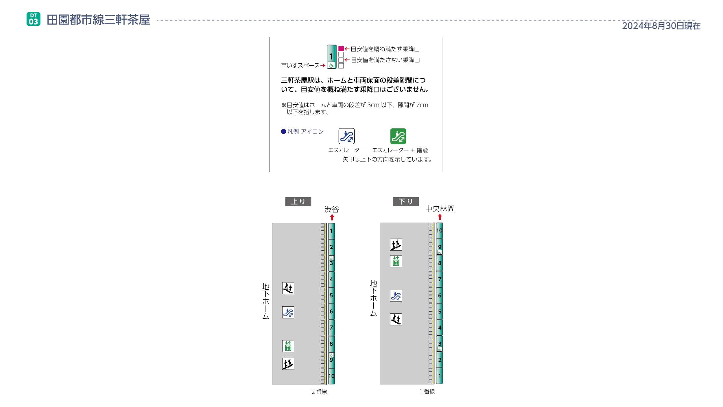 三軒茶屋駅ホームと車両の段差・隙間