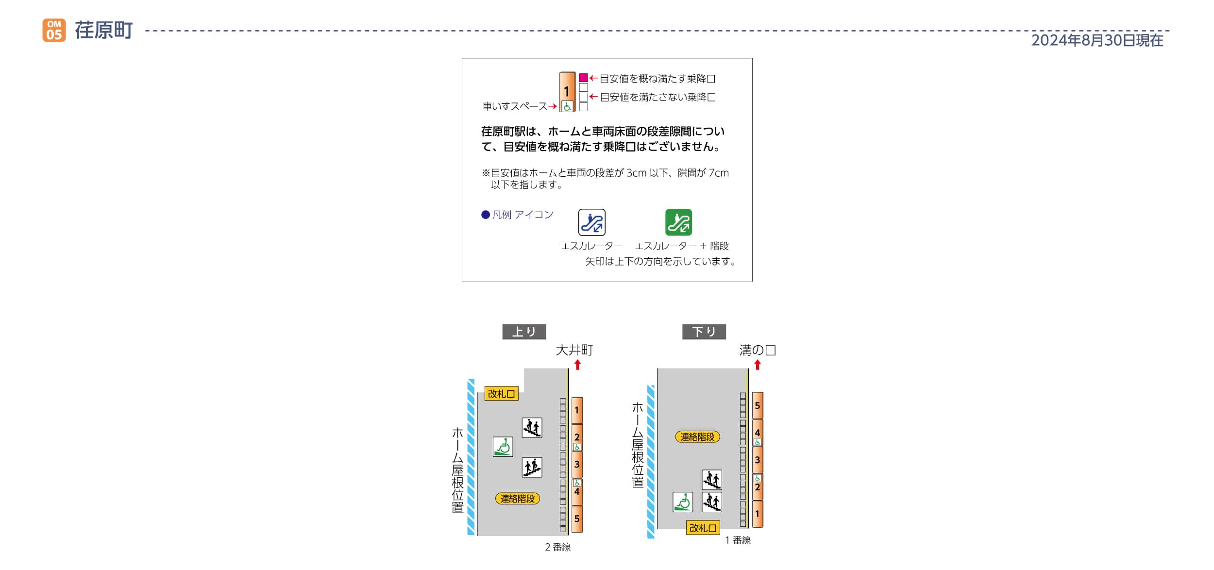 荏原町駅ホームと車両の段差・隙間画像