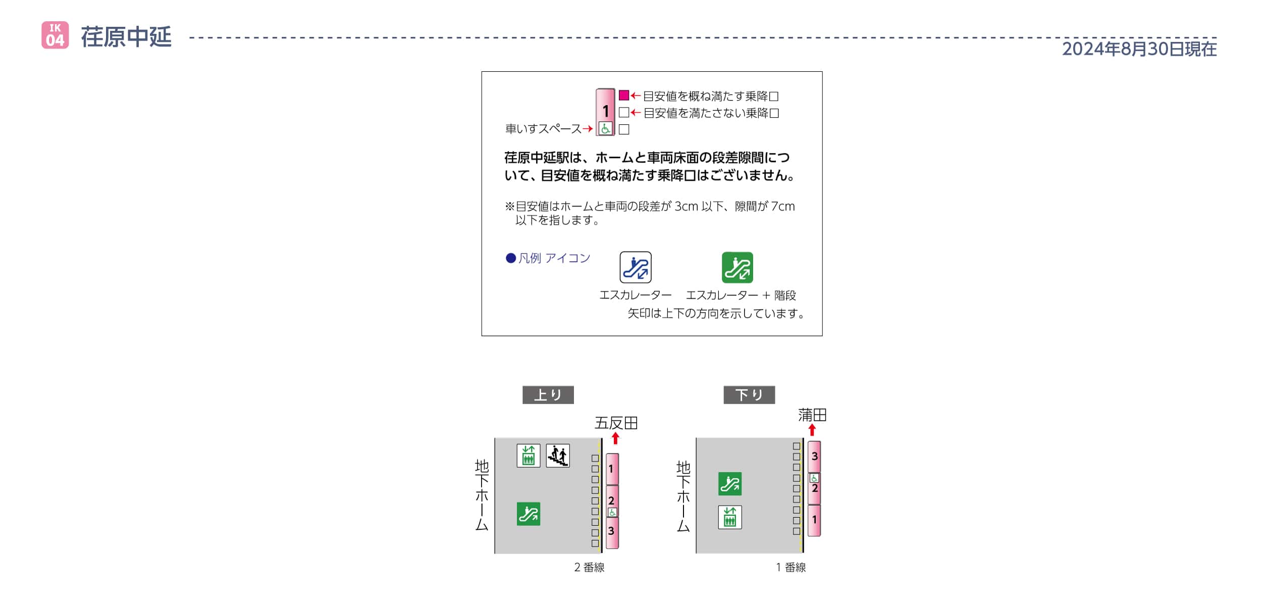 荏原中延駅ホームと車両の段差・隙間画像